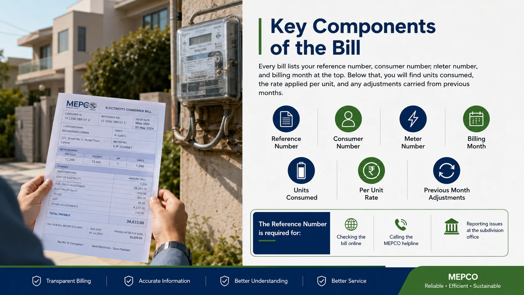 MEPCO Bill Districts