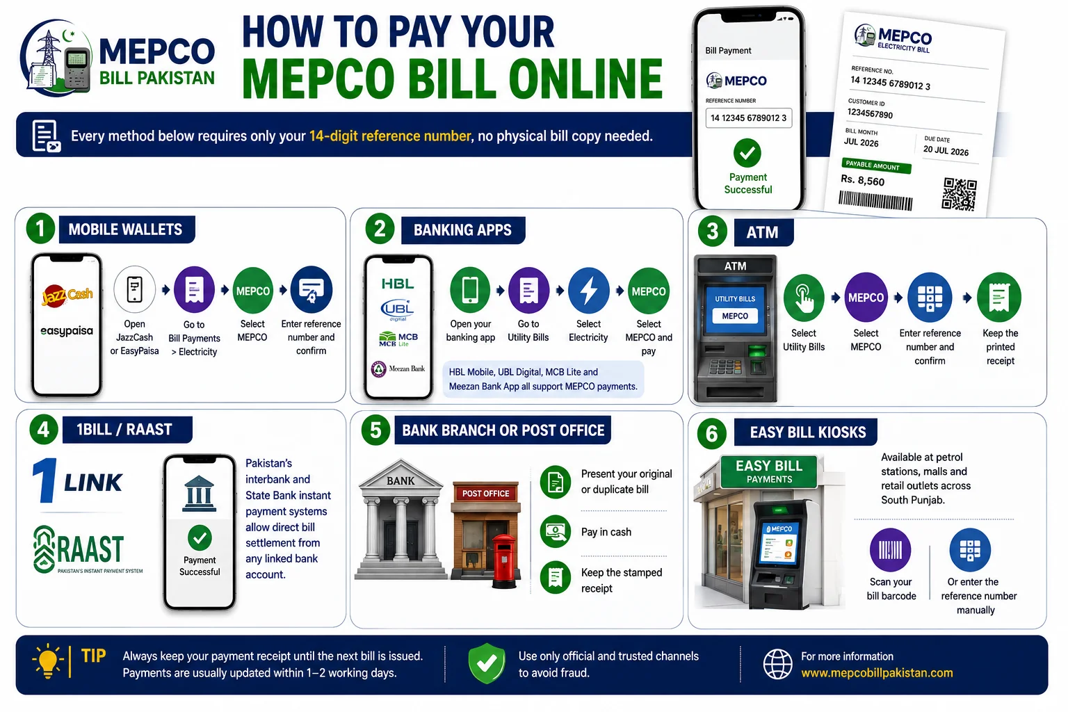 MEPCO bill payment method
