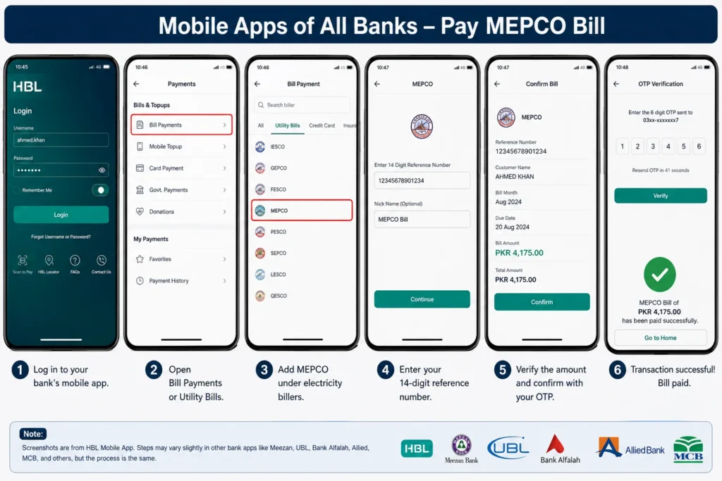 Mobile apps of all banks