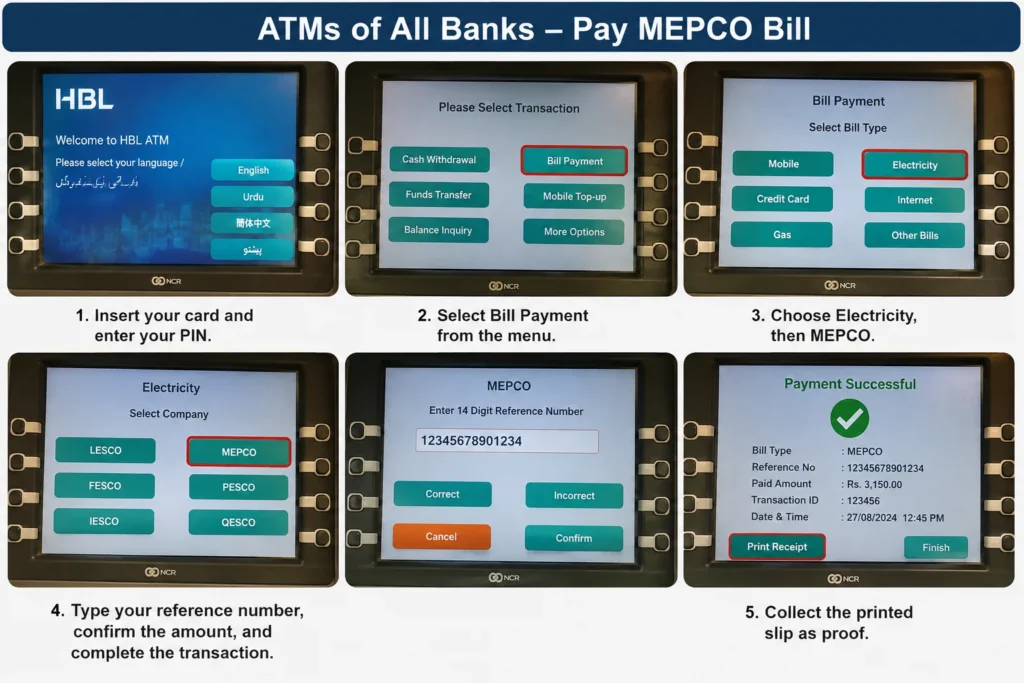 ATM of all banks